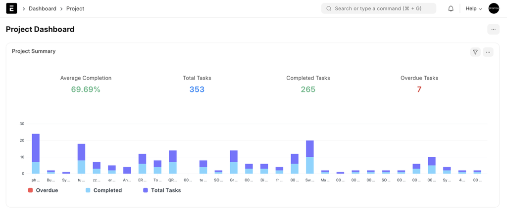 Dashboards